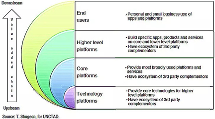 制造业是数字经济的重点——数字技术服务的核心引擎